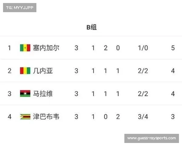 加纳小组头名晋级,非洲传统强队延续世界杯参赛记录 加纳小组头名晋级,非洲传统强队延续世界杯参赛记录